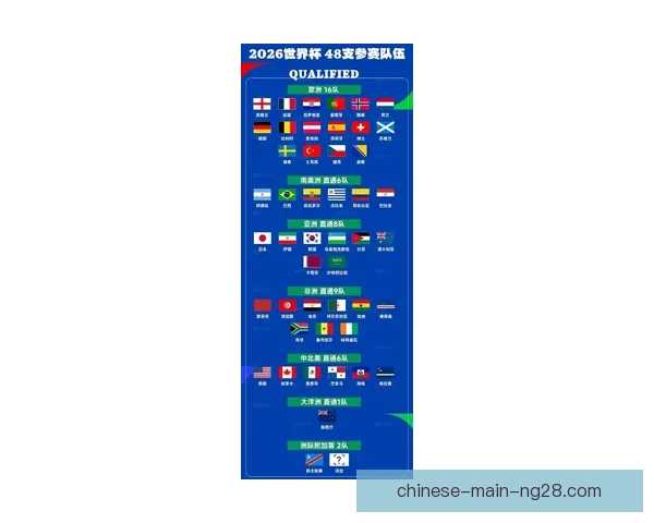 世界杯预选赛最新进展五大亮点：焦点球队表现出奇制胜和激烈竞争态势
