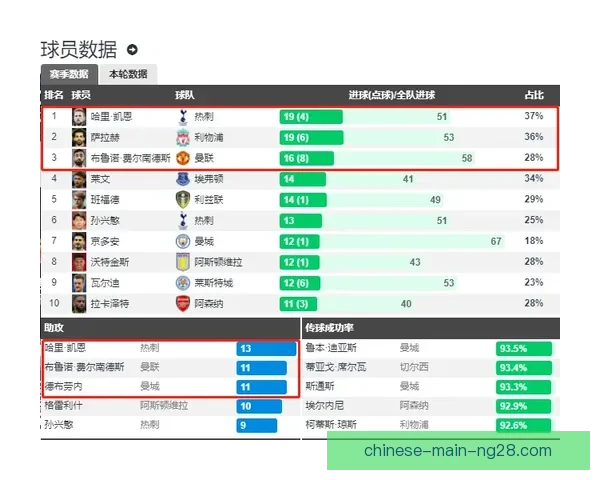 从B席对阵西班牙表现看英超回暖的关键信号解析与新赛季走势前瞻